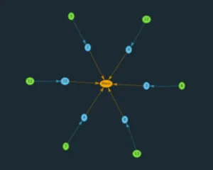 Graph cover Graph cover