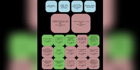 The Upgrading tree U1 screenshot 2